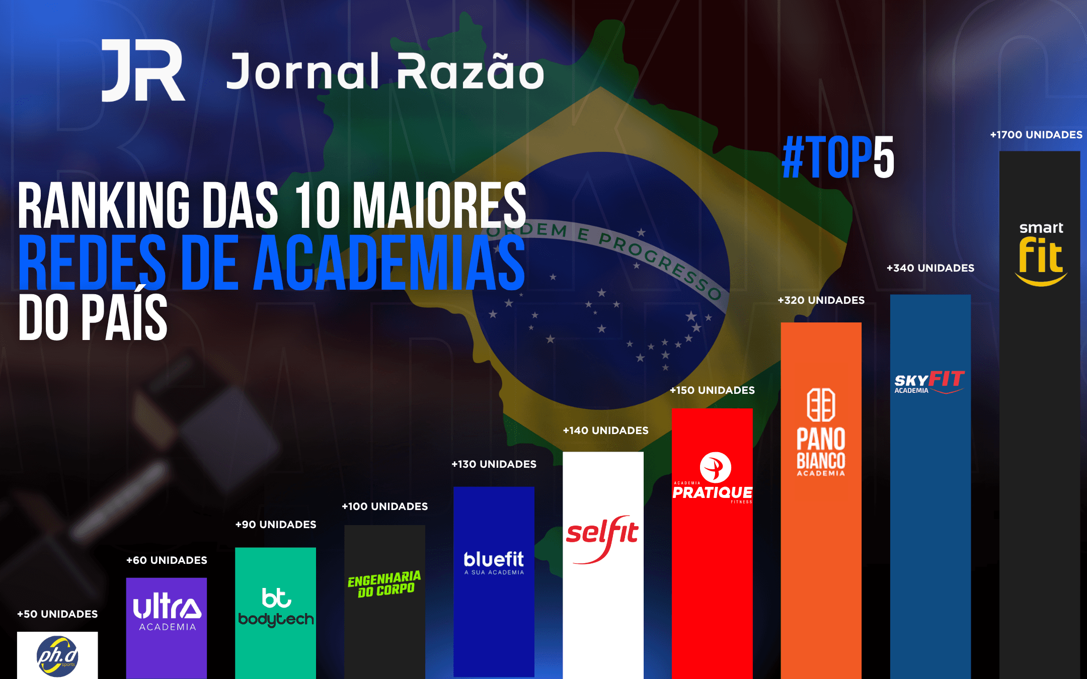 Bem-estar como símbolo de sucesso: Uma vida mais saudável é o novo status social